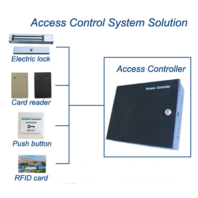 TCP IP one door access control board　-４.jpg